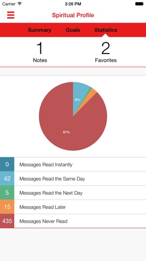 Shawnee Victory Connect(圖4)-速報App