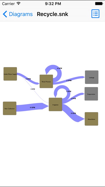 Sankey Diagram screenshot-3