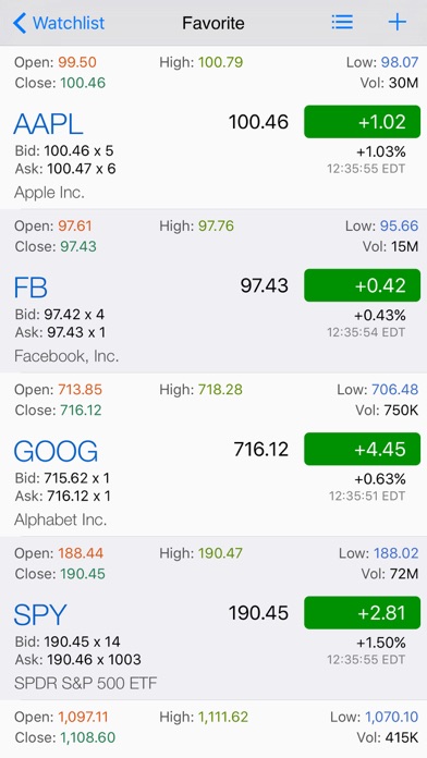 How to cancel & delete Fibonacci Stock Chart - trading signal in stocks from iphone & ipad 2
