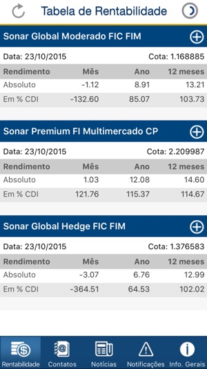 Sonar Investimentos