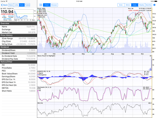 Apple Realtime Chart