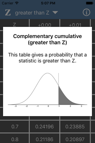 Z Table screenshot 4