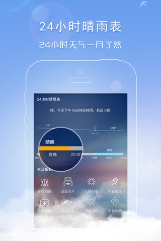 天气君 - 实时天气预报和空气质量监测 screenshot 2