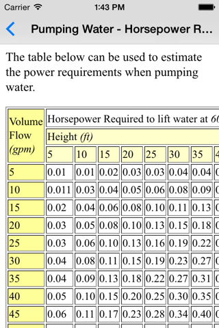 Pumps Basics - Mechanical & Petroleum Engineers screenshot 3