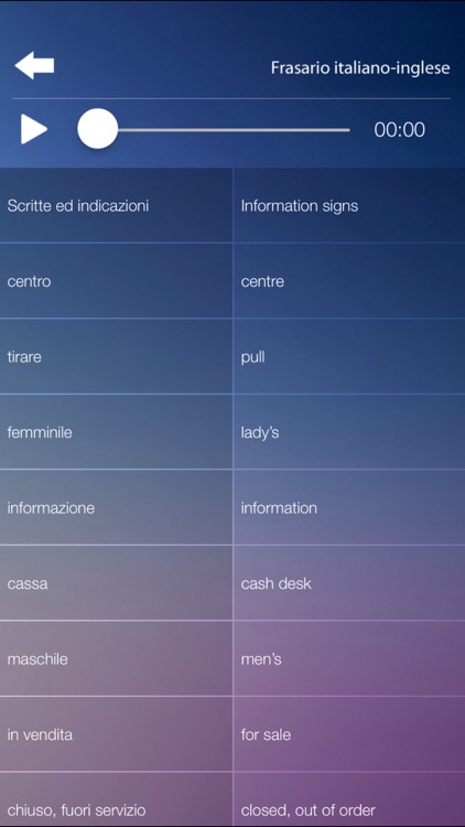 Frasario Italiano Inglese - Impara l'inglese screenshot-4