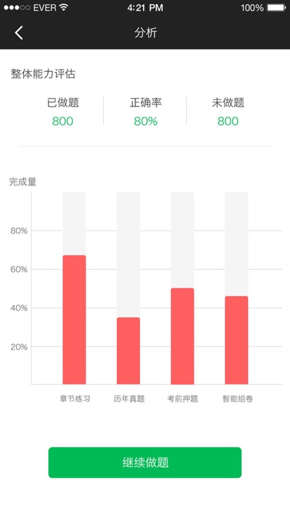 一级建筑师考试题库-建筑师保过题库