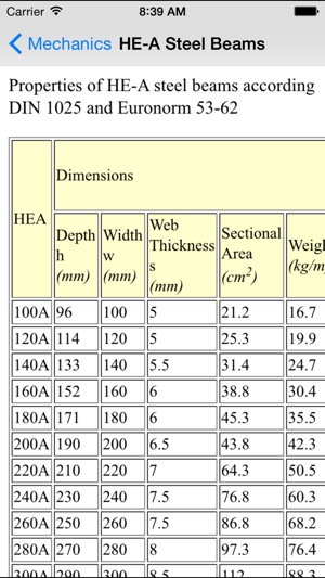 Mechanics Basics - Mechanical & Civil Engineers(圖2)-速報App