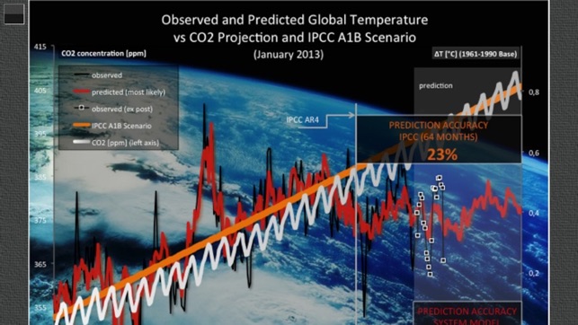 Global Warming Prediction(圖1)-速報App