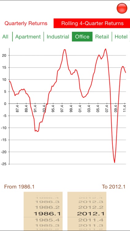 NCREIF Property Index screenshot-3
