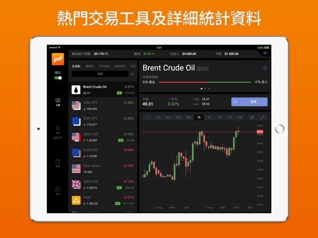 iPad版Forex Club Libertex(圖3)-速報App