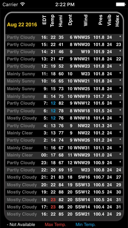 Atmosphérique Pro – Canadian Weather from EC