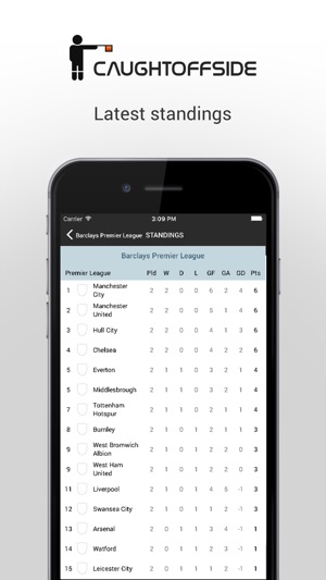Caught Offside(圖3)-速報App