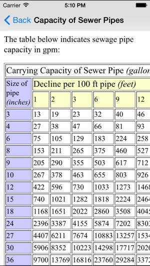 Water Systems - Plumbers & Agriculatural Engineers(圖1)-速報App