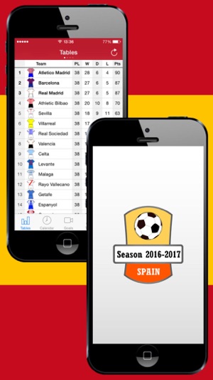 Liga de Fútbol Profesional 2016-2017(圖1)-速報App