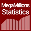 MegaMillions results analytics