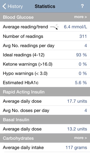 RapidCalc Diabetes Manager(圖4)-速報App