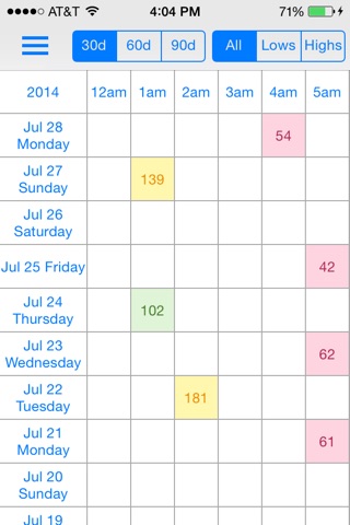 Carburetor Diabetes Manager screenshot 4