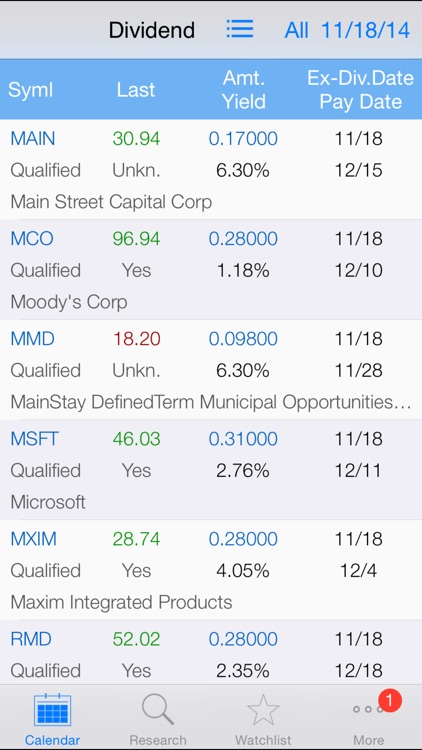 Dividend Calendar: Dividend History, Calendar, Real-time Stock Quote, Stock Chart