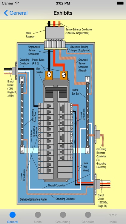 Electrical Code Guide 2015