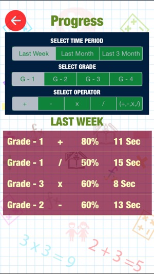 Math Fact Montessori : Addition, Subtraction, Multiplication(圖5)-速報App