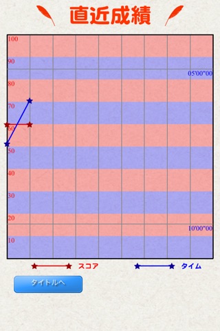 毎日50問 タイピングでおぼえる TOEIC 頻出英単語 screenshot 4