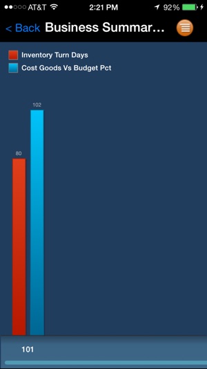 Proficy Scorecard(圖3)-速報App