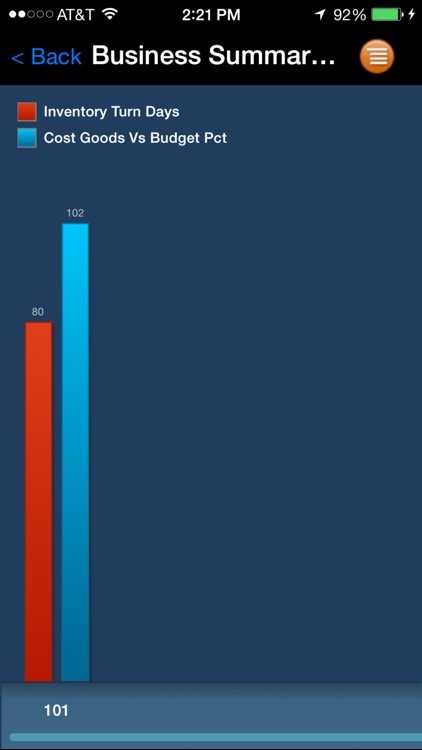 Proficy Scorecard