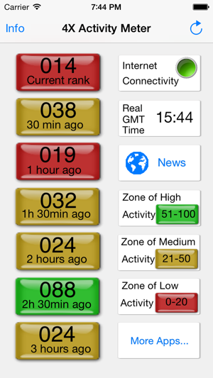 4x Market Activity Meter LT(圖1)-速報App