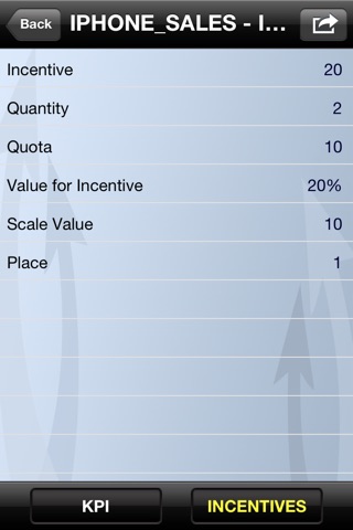 Incentives screenshot 3