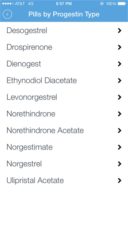 Oral Contraceptives