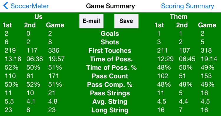 SoccerMeter