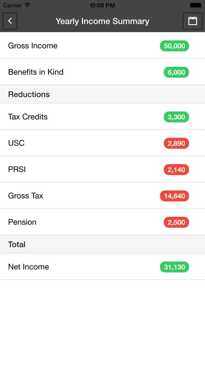 Irish Salary Calculator - Calculate Net Pay Minus Tax Deductions by