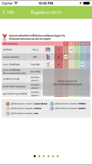 DTV Service Area(圖4)-速報App