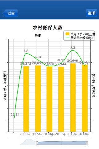 数据临沂 screenshot 3