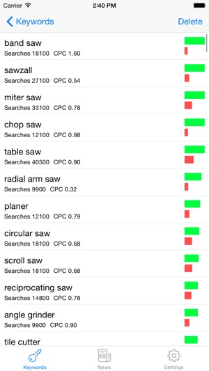 SECockpit - SEO Keyword Research Tool(圖3)-速報App