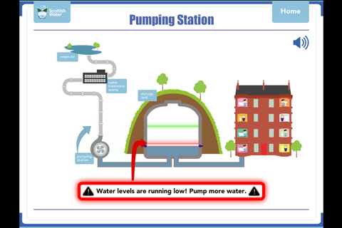 Pumping Station screenshot 4