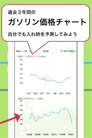 Gasoline Forecast - Predict the future gasoline price. Check this app, before you fill gasoline (in Japan only) - screenshot 3