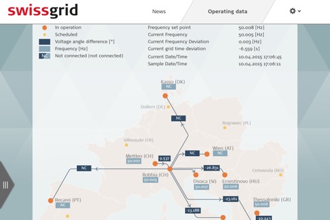 Swissgrid AG screenshot 2