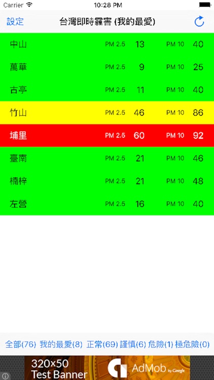 台灣即時霾害 (Taiwan PM2.5 & PM10)
