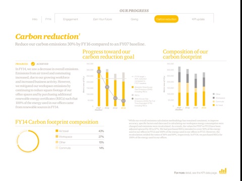 PwC U.S. Corporate Responsibility Reporting screenshot 4