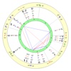 AstroChart