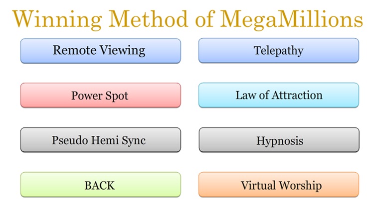Winning Method of MegaMillions