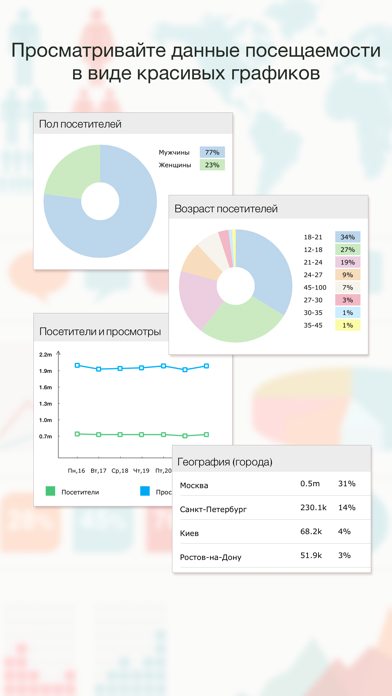 App metrika