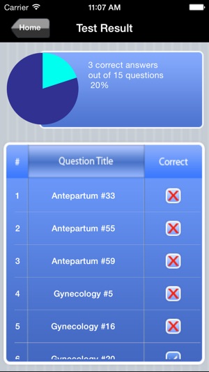 Nurse Midwife Exam Prep(圖5)-速報App