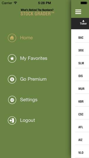 What’s Behind The Numbers? Stock Grader 