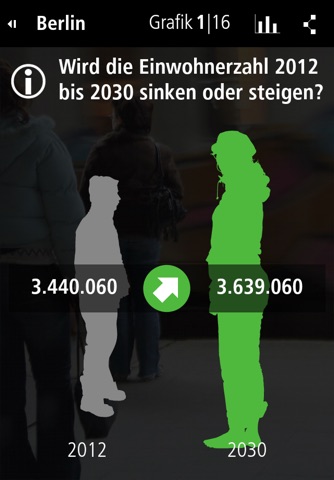 Wegweiser Demographie screenshot 2
