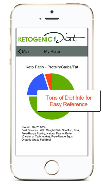Ketogenic Diet Food Checker screenshot-3
