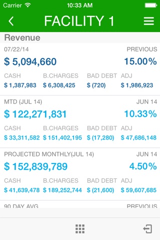 CentraMed Analytics for iPhone screenshot 2