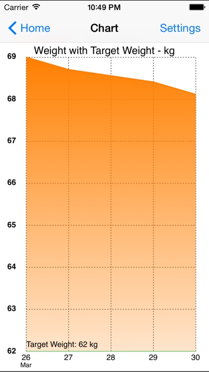 5:2 Diet TrackMyFast screenshot-4