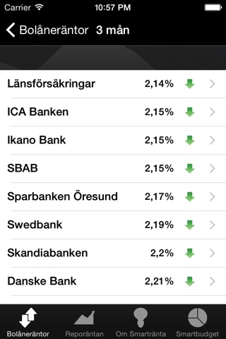 Smartränta screenshot 2